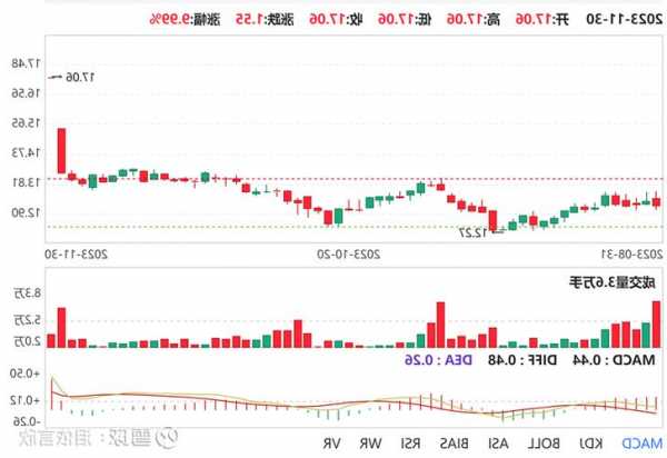 泰永长征股票股吧，泰永长征减持公告-第1张图片-ZBLOG