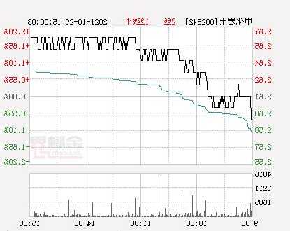 中化岩土股票，中化岩土股票行情！-第2张图片-ZBLOG