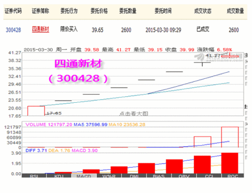 四通股票的简单介绍-第2张图片-ZBLOG