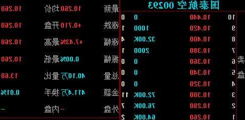 国泰航空股票，国泰航空股票股价-第2张图片-ZBLOG