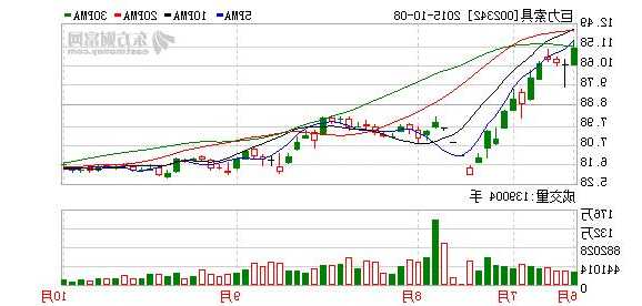 巨力集团股票，巨力集团股票002342股吧？-第2张图片-ZBLOG