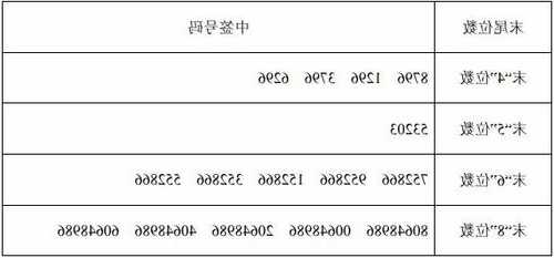 300504天邑股份股票，天邑股票价-第3张图片-ZBLOG