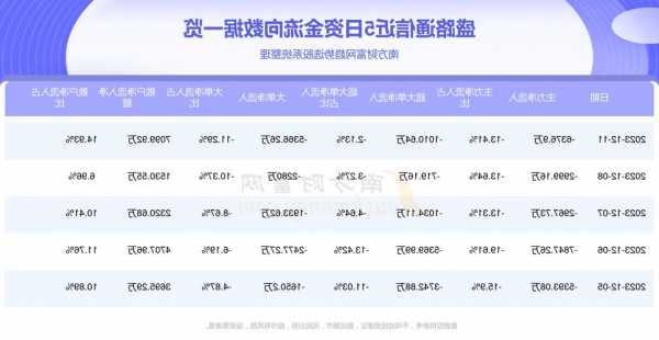 盛路通信股票？盛路通信股票股票？-第3张图片-ZBLOG