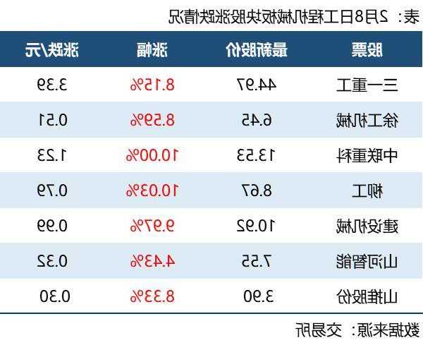 工程机械股票，工程机械股票大涨原因-第1张图片-ZBLOG