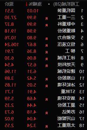 工程机械股票，工程机械股票大涨原因-第3张图片-ZBLOG