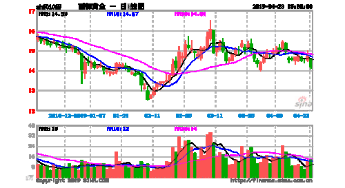 西部黄金股票的简单介绍-第2张图片-ZBLOG