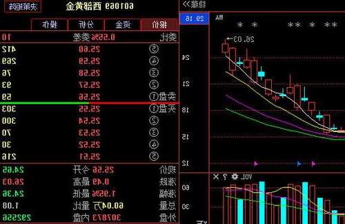 西部黄金股票的简单介绍-第3张图片-ZBLOG