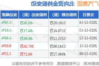 广汽汽车股票？广汽汽车股票可以长期持有吗？-第2张图片-ZBLOG