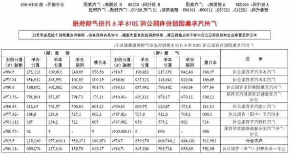 广汽汽车股票？广汽汽车股票可以长期持有吗？-第3张图片-ZBLOG