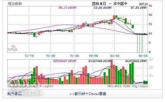 中国中车股票行情，601766中国中车股票行情！-第2张图片-ZBLOG