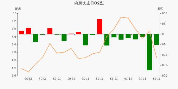 翔港科技股票，翔港科技股票历史资金流向-第2张图片-ZBLOG