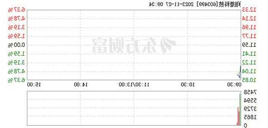 翔港科技股票，翔港科技股票历史资金流向-第3张图片-ZBLOG