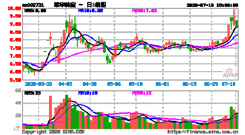 002731萃华珠宝股票，萃华珠宝估值-第3张图片-ZBLOG