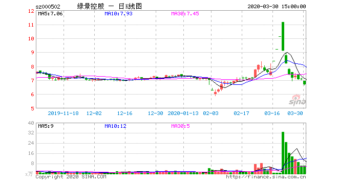 绿景地产股票，绿景地产股票股吧！-第2张图片-ZBLOG