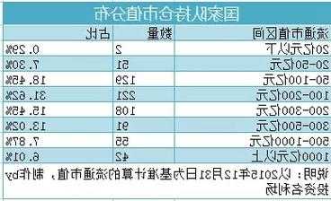 一手多少股票，买股票一手多少股？-第2张图片-ZBLOG