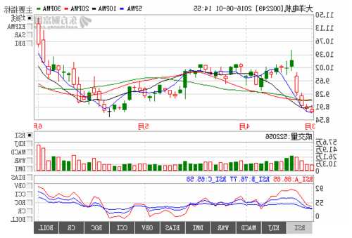 002249大洋电机股票，大洋电机股票走势？-第1张图片-ZBLOG