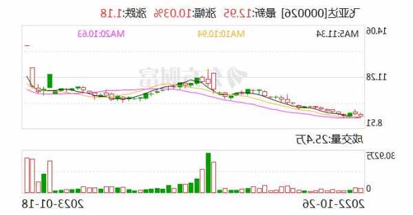 000026飞亚达股票，000026飞亚达股票千股千评！-第3张图片-ZBLOG