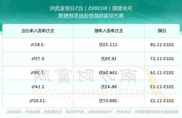 天永智能股票？天永智能股票怎么样？-第2张图片-ZBLOG