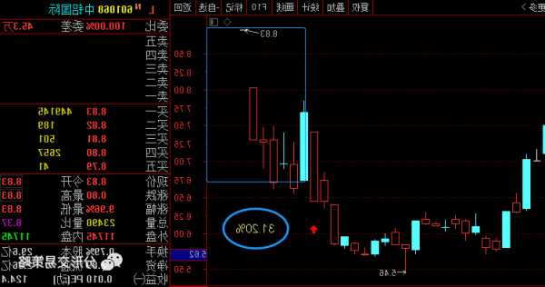 中铝国际股票，中铝国际股票东方财富！-第2张图片-ZBLOG