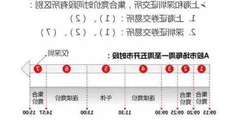 股票开市，股票开市时间-第1张图片-ZBLOG