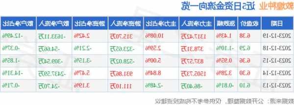 600354股票，600352股票-第1张图片-ZBLOG