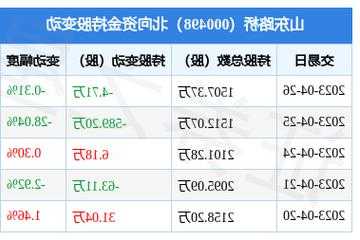 山东路桥股票股吧？山东路桥000498千股千评？-第2张图片-ZBLOG