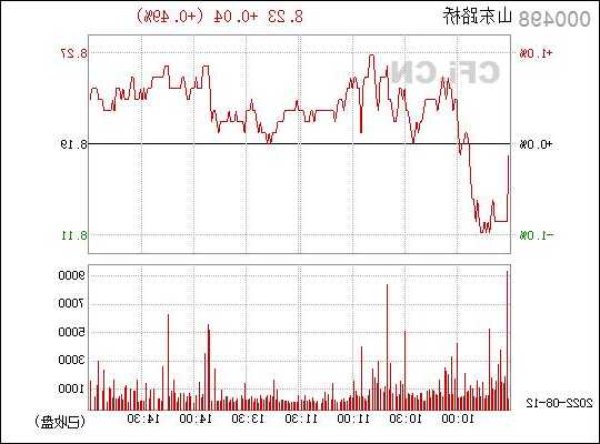 山东路桥股票股吧？山东路桥000498千股千评？-第1张图片-ZBLOG