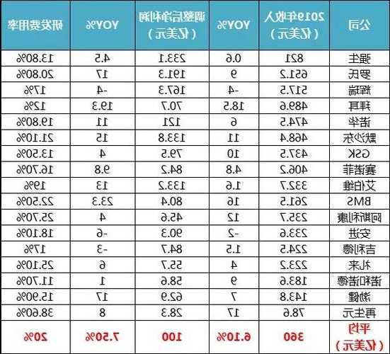 拜耳股票？拜耳股票市值多少亿？-第1张图片-ZBLOG