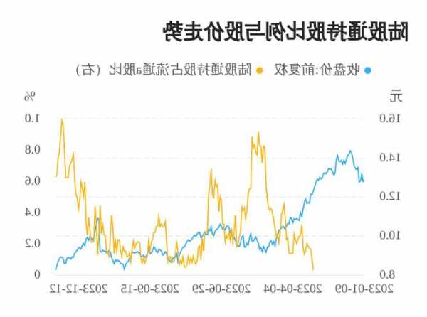 四方达股票，四方达股票为何天天跌？-第1张图片-ZBLOG