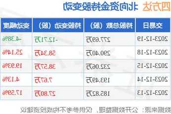 四方达股票，四方达股票为何天天跌？-第2张图片-ZBLOG