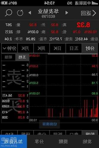 华友钴业股票股吧，华友钴业股票股吧 社区-第2张图片-ZBLOG