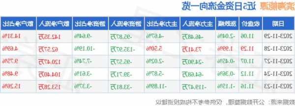 滨海能源股票，滨海能源股票最新消息-第1张图片-ZBLOG