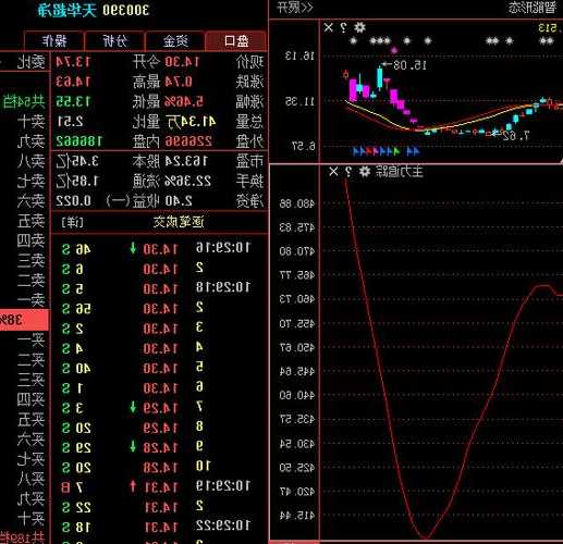 300390股票，300390股票行情-第3张图片-ZBLOG