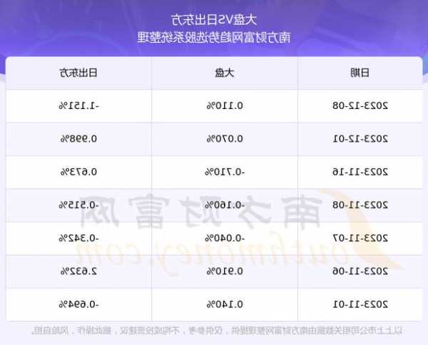 日出东方股票，日出东方股票是做什么的？-第3张图片-ZBLOG