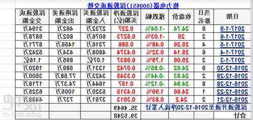 格力电器股票？格力电器股票历史交易数据？-第2张图片-ZBLOG