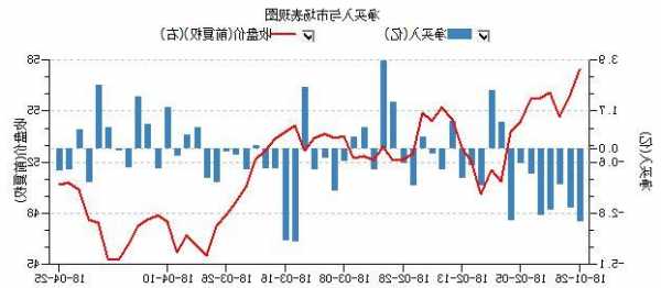 格力电器股票？格力电器股票历史交易数据？-第3张图片-ZBLOG