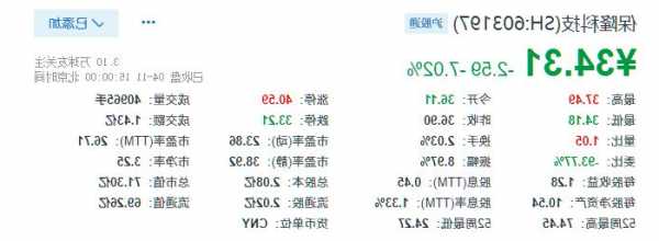 保隆科技股票，保隆科技股票603197股吧-第3张图片-ZBLOG