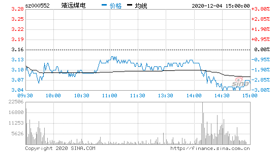 靖远煤电股票行情，靖远煤电股票行情查询-第2张图片-ZBLOG