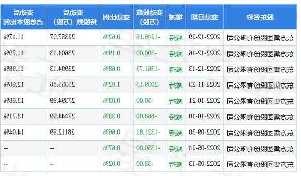 锦州港股票，锦州港股票代码是多少？-第1张图片-ZBLOG