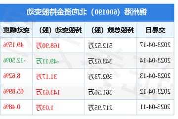 锦州港股票，锦州港股票代码是多少？-第3张图片-ZBLOG