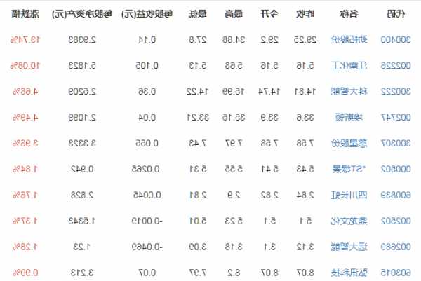 人工智能股票？人工智能股票排名？-第1张图片-ZBLOG