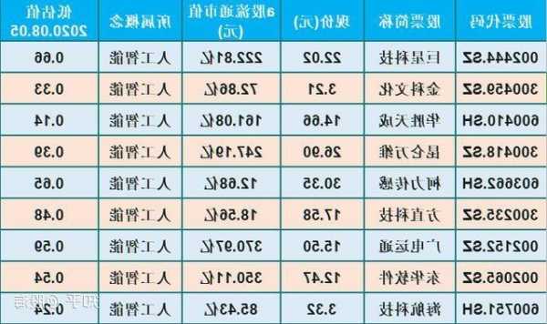 人工智能股票？人工智能股票排名？-第3张图片-ZBLOG