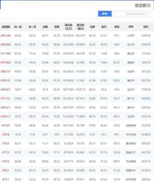 股票多少股起买，北交所股票多少股起买？-第1张图片-ZBLOG