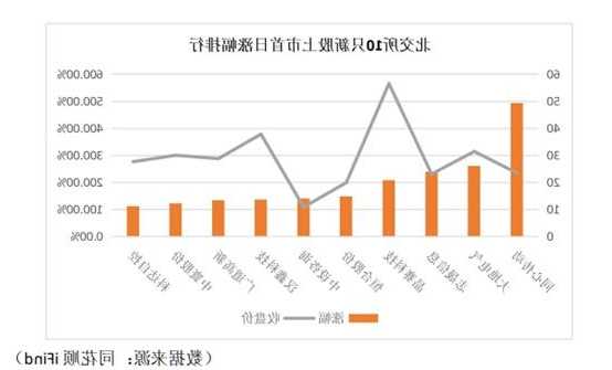 股票多少股起买，北交所股票多少股起买？-第3张图片-ZBLOG