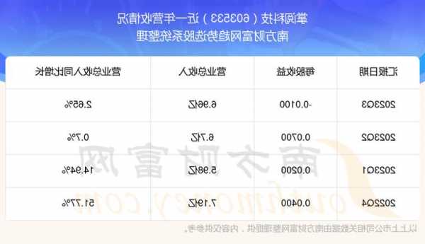 603533股票，603533股票22年净利润-第1张图片-ZBLOG