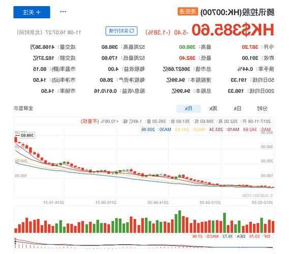 腾讯财经股票行情，腾讯财经股票行情中心格力电器？-第3张图片-ZBLOG