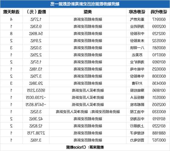 关于福田汽车股票的信息-第1张图片-ZBLOG