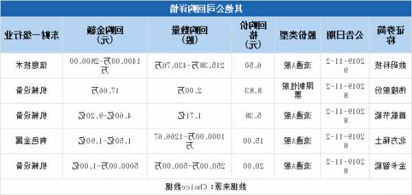 关于福田汽车股票的信息-第3张图片-ZBLOG