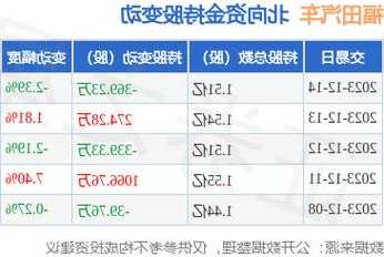 关于福田汽车股票的信息-第2张图片-ZBLOG