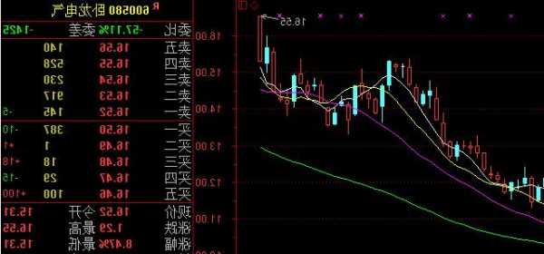 卧龙电气股票，卧龙电气股票股吧-第2张图片-ZBLOG